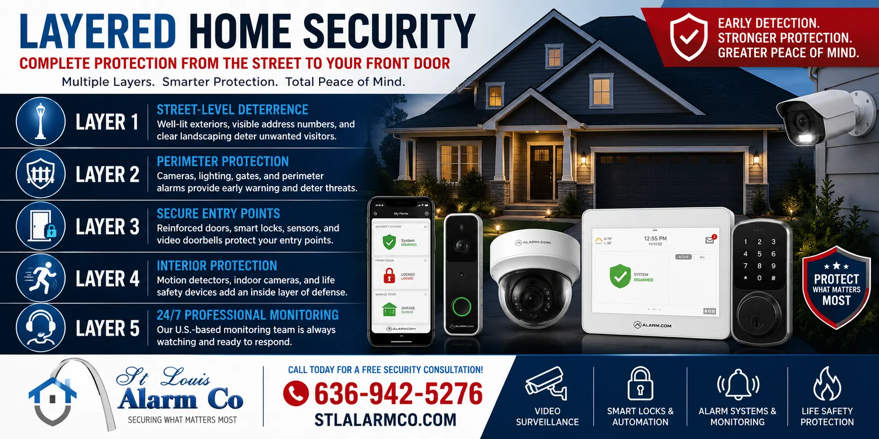 LayeredSecurity
